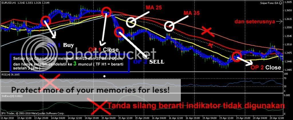 Cara buat robot forex sendiri