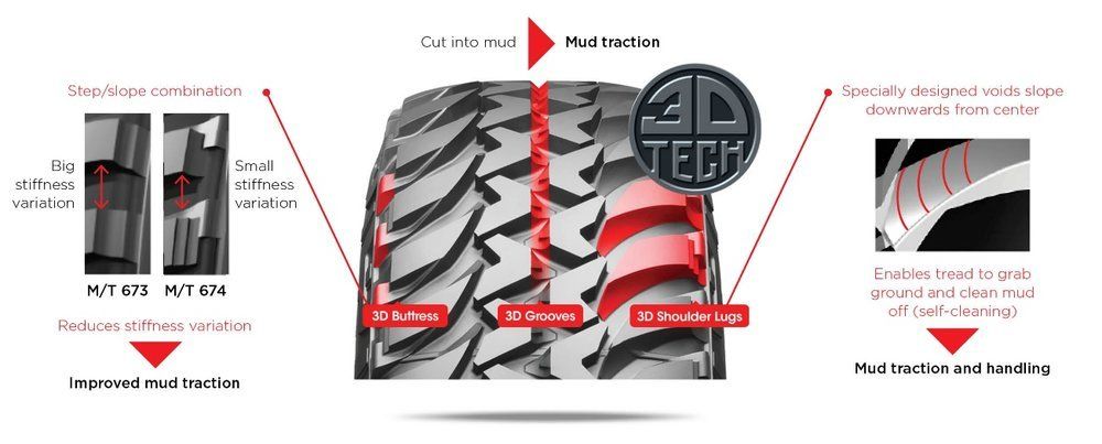 New Sizes Added To Dueler M T 674 Range Pajero 4wd Club Of